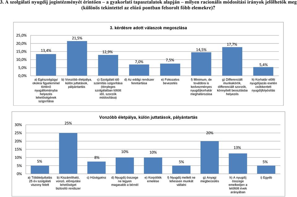 Vonzóbb életpálya, külön juttatások, pályántartás c) Szolgálati idő d) Az eddigi rendszer számítás szigorítása fenntartása (tényleges szolgálatban töltött idő, szorzók módosítása) e) Fokozatos