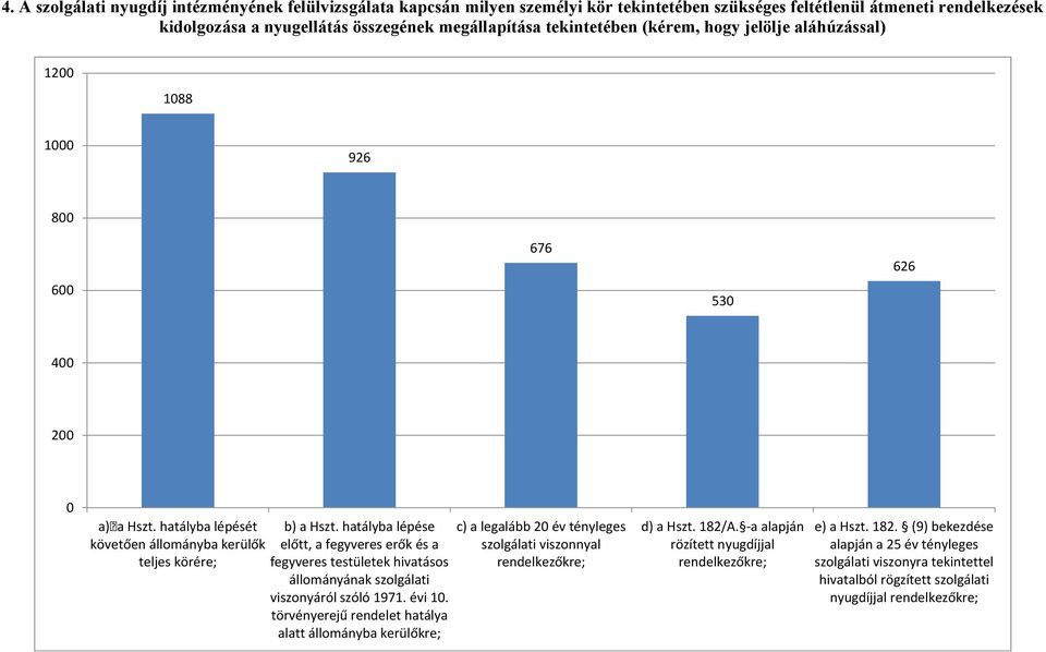 hatályba lépése követően állományba kerülők előtt, a fegyveres erők és a teljes körére; fegyveres testületek hivatásos állományának szolgálati viszonyáról szóló 1971. évi 10.