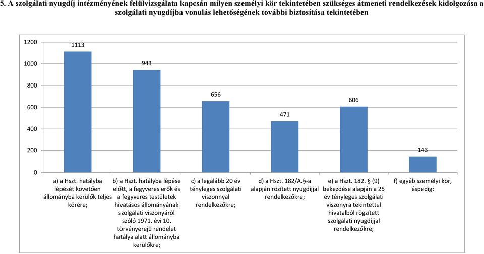 hatályba lépése előtt, a fegyveres erők és a fegyveres testületek hivatásos állományának szolgálati viszonyáról szóló 1971. évi 10.