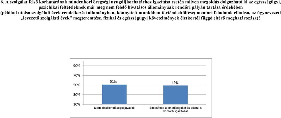 könnyített munkában történő eltöltése; mentori feladatok ellátása, az úgynevezett levezető szolgálati évek megteremtése, fizikai és egészségügyi