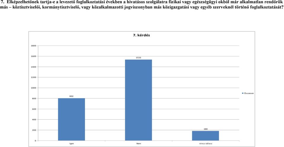 közalkalmazotti jogviszonyban más közigazgatási vagy egyéb szerveknél történő foglalkoztatását?