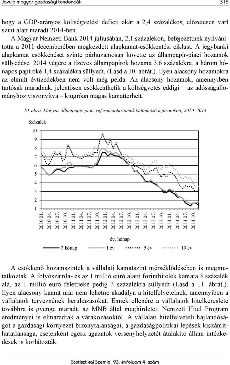 A jegybanki alapkamat csökkenését szinte párhuzamosan követte az állampapír-piaci hozamok süllyedése.