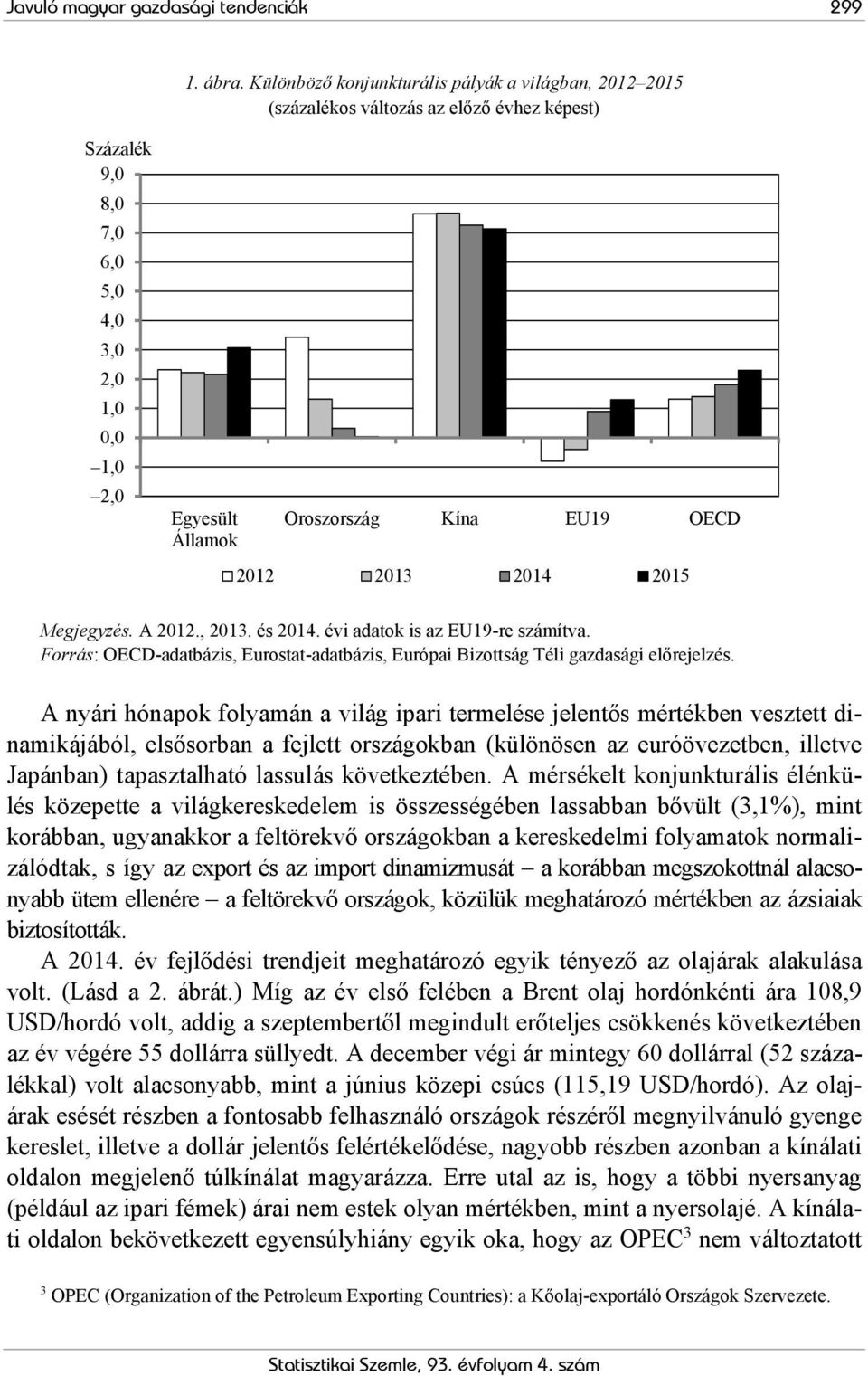 2012 2013 2014 2015 Megjegyzés. A 2012., 2013. és 2014. évi adatok is az EU19-re számítva. Forrás: OECD-adatbázis, Eurostat-adatbázis, Európai Bizottság Téli gazdasági előrejelzés.