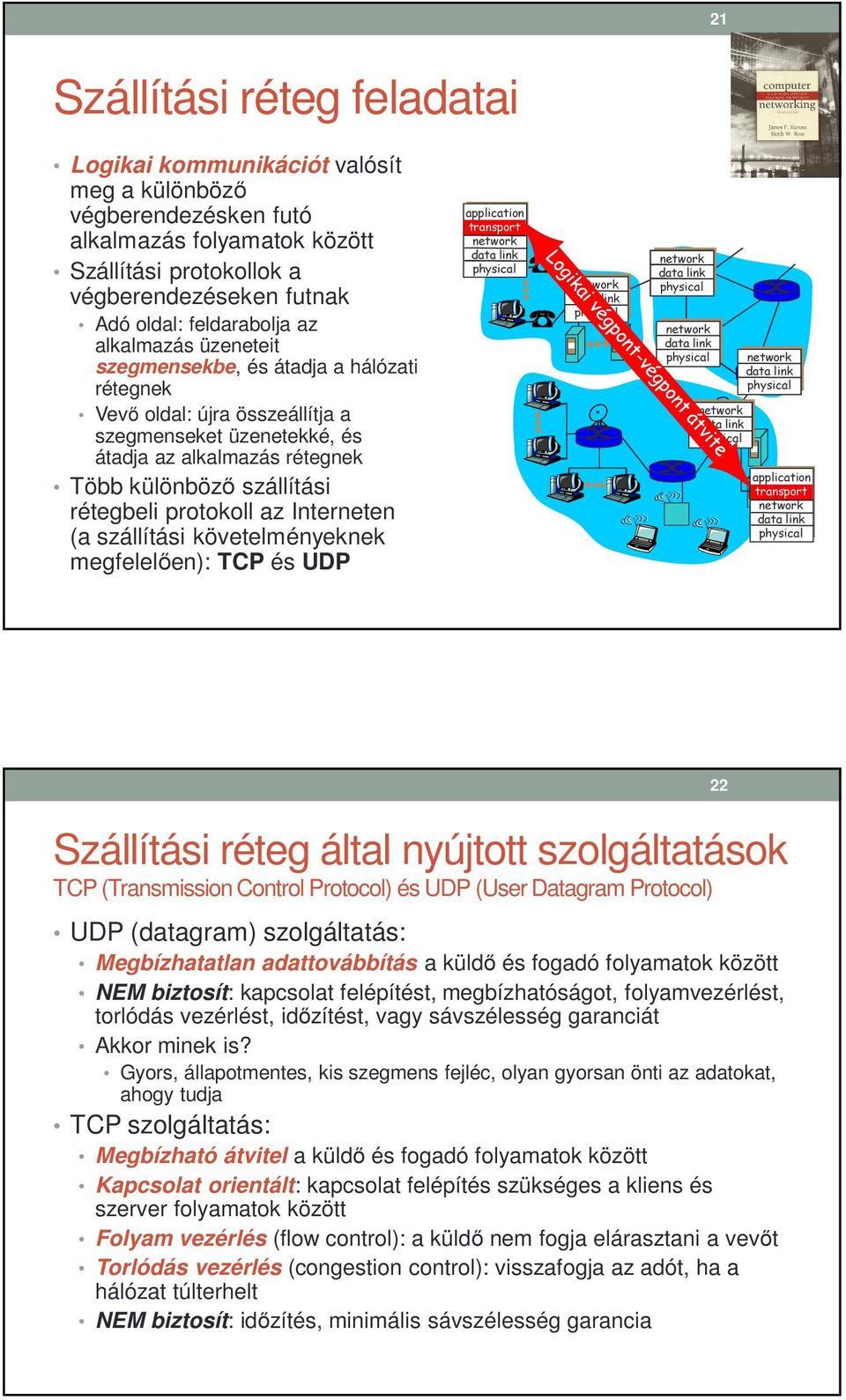 rétegbeli protokoll az Interneten (a szállítási követelményeknek megfelelően): TCP és UDP application transport application transport 22 Szállítási réteg által nyújtott szolgáltatások TCP