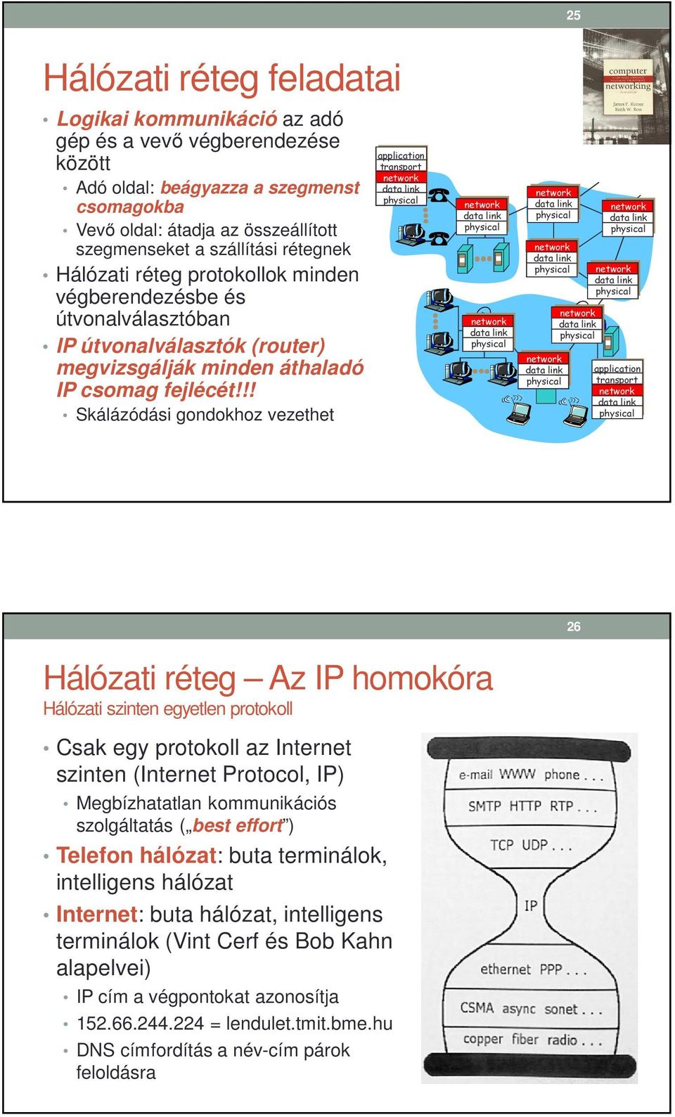 !! Skálázódási gondokhoz vezethet application transport application transport 26 Hálózati réteg Az IP homokóra Hálózati szinten egyetlen protokoll Csak egy protokoll az Internet szinten (Internet