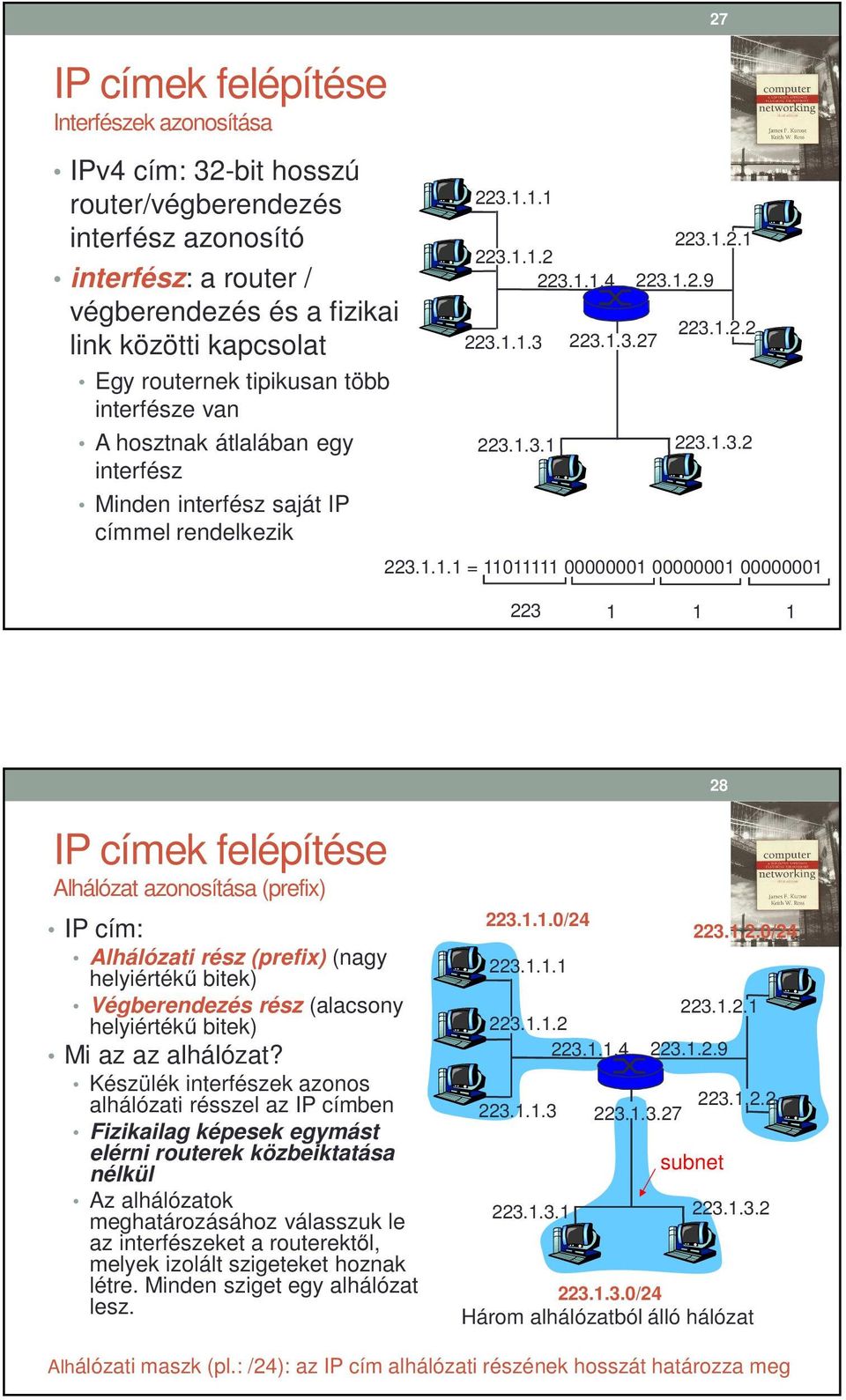 1.1 27 223.1.2.1 223.1.1.2 223.1.1.4 223.1.2.9 223.1.1.3 223.1.3.1 223.1.3.27 223.1.2.2 223.1.3.2 223.1.1.1 = 11011111 00000001 00000001 00000001 223 1 1 1 28 IP címek felépítése Alhálózat
