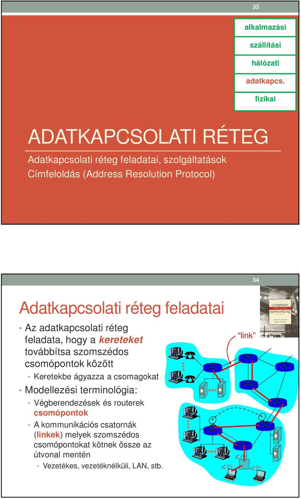 Adatkapcsolati réteg feladatai Az adatkapcsolati réteg feladata, hogy a kereteket továbbítsa szomszédos csomópontok között