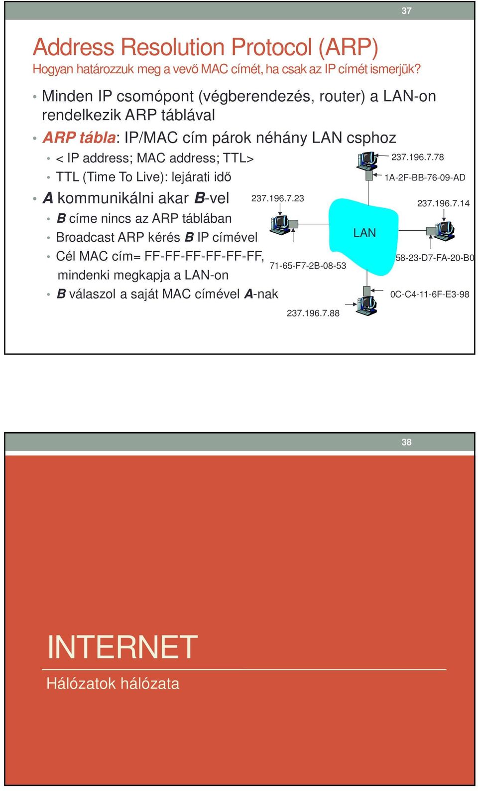 (Time To Live): lejárati idő A kommunikálni akar B-vel B címe nincs az ARP táblában Broadcast ARP kérés B IP címével Cél AC cím= FF-FF-FF-FF-FF-FF, mindenki