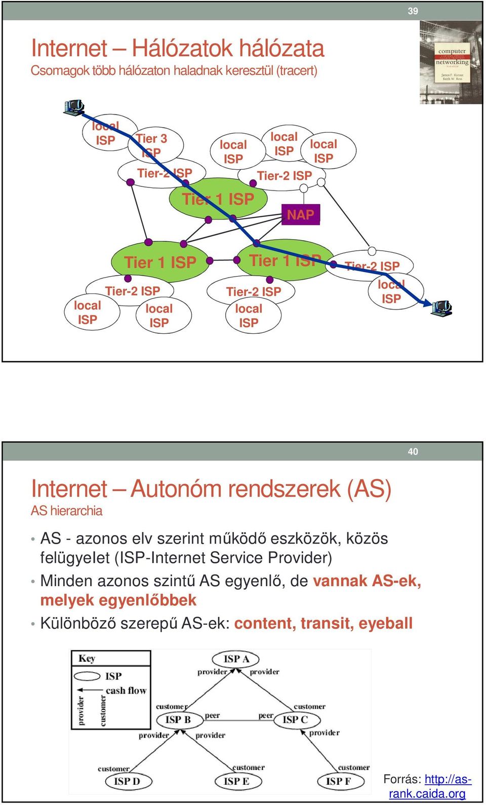 szerint működő eszközök, közös felügyeiet (-Internet Service Provider) inden azonos szintű AS egyenlő, de