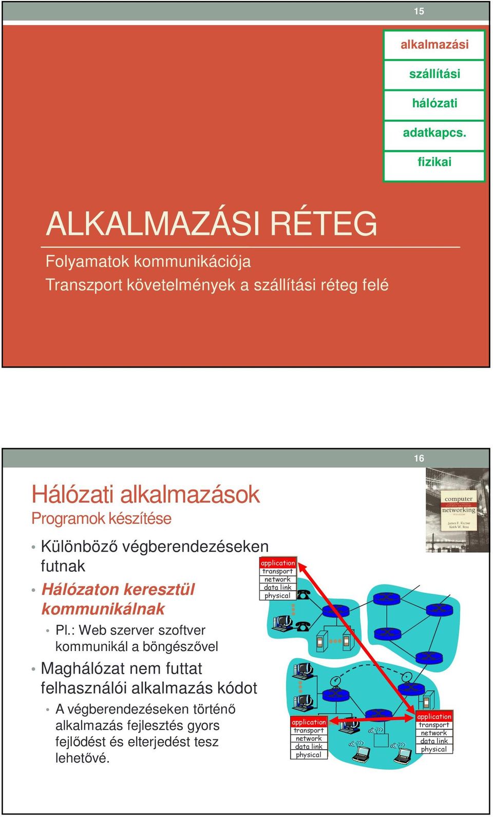 Programok készítése Különböző végberendezéseken futnak Hálózaton keresztül kommunikálnak Pl.