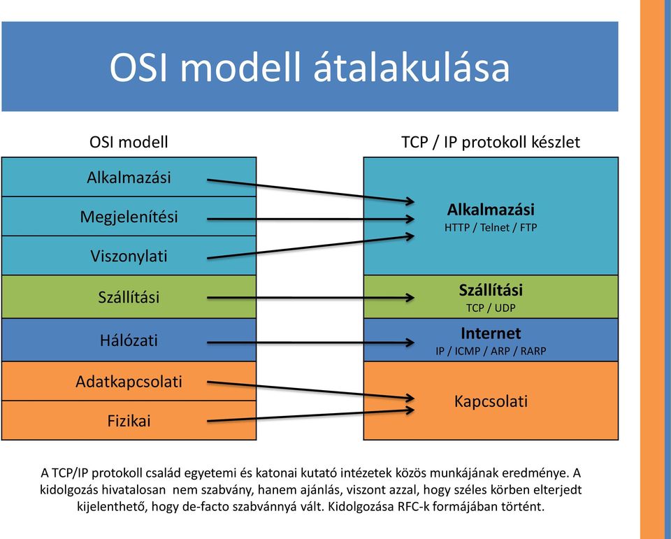 protokoll család egyetemi és katonai kutató intézetek közös munkájának eredménye.