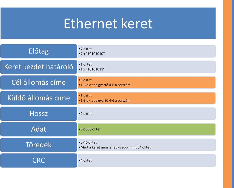 1-3 oktet a gyártó 4-6 a sorszám 6 oktet 1-3 oktet a gyártó 4-6 a sorszám 2