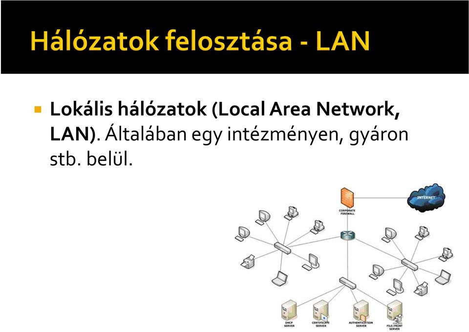 LAN). Általában egy