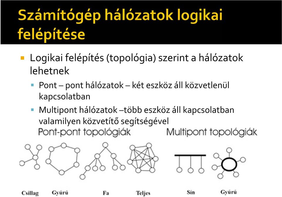 közvetlenül kapcsolatban Multipont hálózatok több