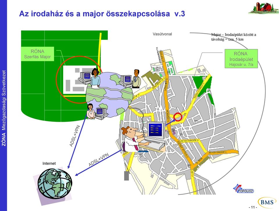 távolság = cca.