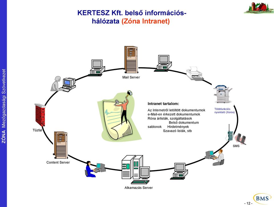 Internetről letöltött dokumentumok e-mail-en érkezett dokumentumok Róna
