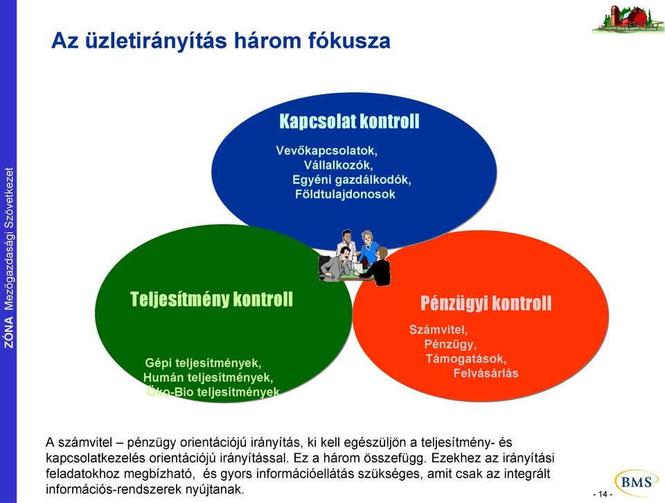 pénzügy orientációjú irányítás, ki kell egészüljön a teljesítmény- és kapcsolatkezelés orientációjú irányítással. Ez a három összefügg.