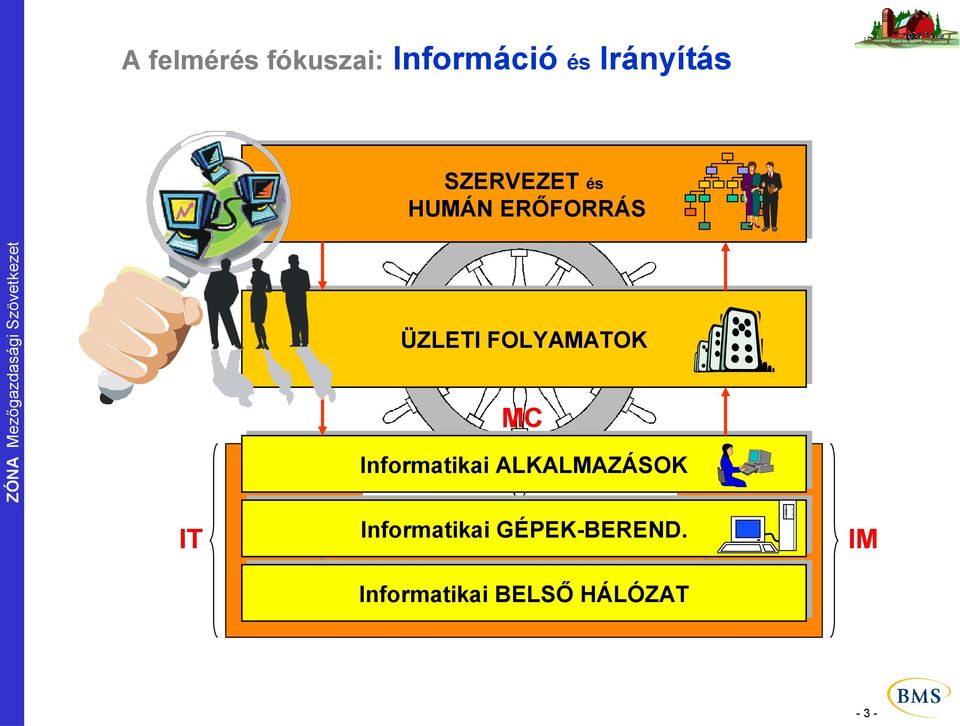 FOLYAMATOK MC Informatikai ALKALMAZÁSOK IT