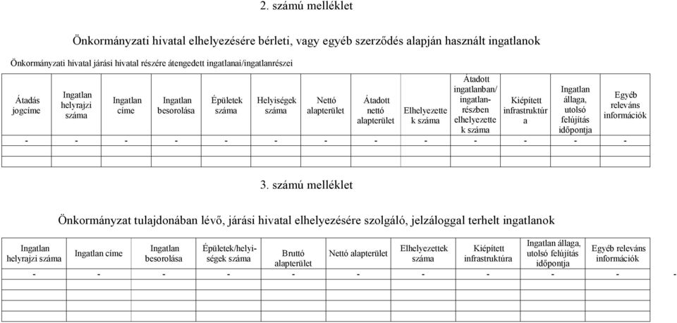 Kiépített infrastruktúr a Ingatlan állaga, utolsó felújítás időpontja - - - - - - - - - - - - - Egyéb releváns információk 3.