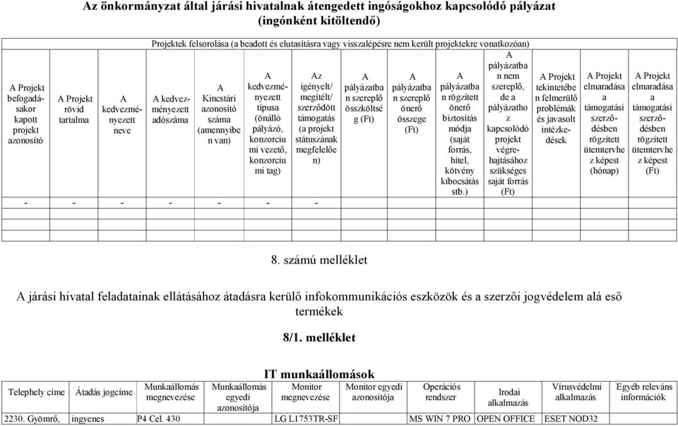 szereplő, A kedvez- Kincstári nyezett megítélt/ n szereplő n szereplő n rögzített de a ményezett azonosító típusa szerződött összköltsé önerő önerő pályázatho adó (önálló támogatás g (Ft) összege