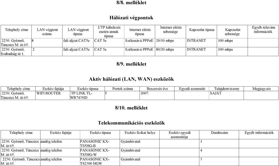 mbps INTRANET 100 mbps 2 fali aljzat CAT5e CAT 5e Szélessávú PPPoE 80/20 mbps INTRANET 100 mbps 8/9.