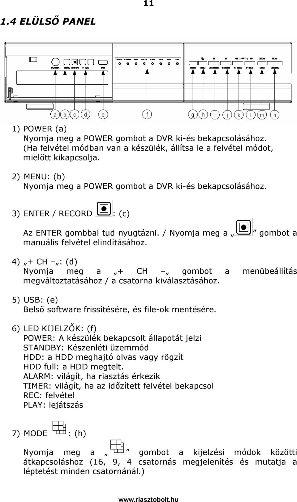 gombot a 4) + CH : (d) Nyomja meg a + CH gombot a menübeállítás megváltoztatásához / a csatorna kiválasztásához. 5) USB: (e) Belső software frissítésére, és file-ok mentésére.