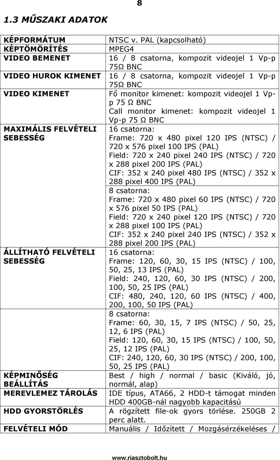 kimenet: kompozit videojel 1 Vpp 75 Ω BNC Call monitor kimenet: kompozit videojel 1 Vp-p 75 Ω BNC MAXIMÁLIS FELVÉTELI 16 csatorna: SEBESSÉG Frame: 720 x 480 pixel 120 IPS (NTSC) / 720 x 576 pixel 100