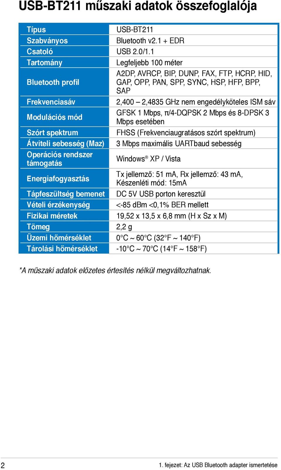 Modulációs mód GFSK 1 Mbps, π/4-dqpsk 2 Mbps és 8-DPSK 3 Mbps esetében Szórt spektrum FHSS (Frekvenciaugratásos szórt spektrum) Átviteli sebesség (Maz) 3 Mbps maximális UARTbaud sebesség Operációs