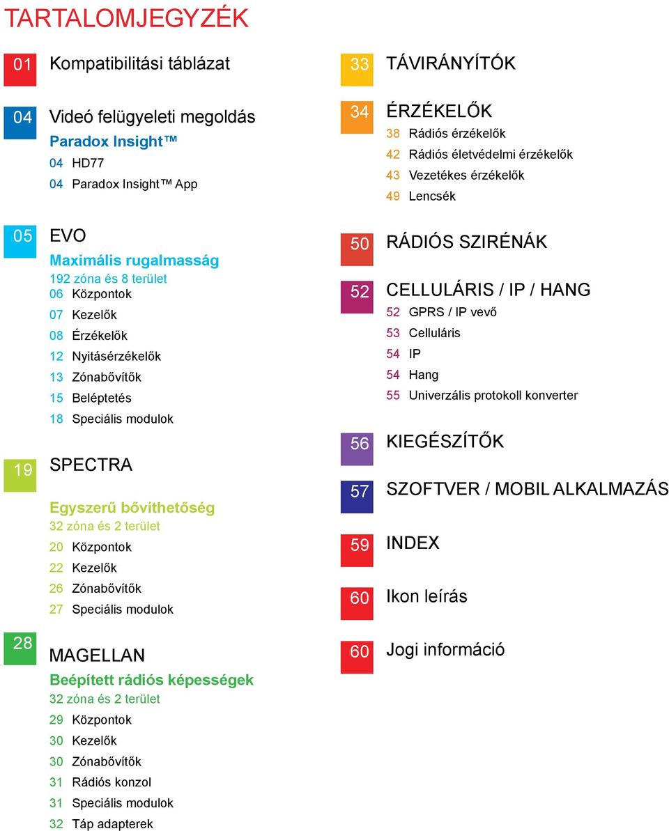 IP / HANG 52 GPRS / IP vevő 53 Celluláris 54 IP 54 Hang 55 Univerzális protokoll konverter 18 Speciális modulok 19 SPECTRA Egyszerű bővíthetőség 32 zóna és 2 terület 2 Központok 56 57 59 KIEGÉSZÍTŐK