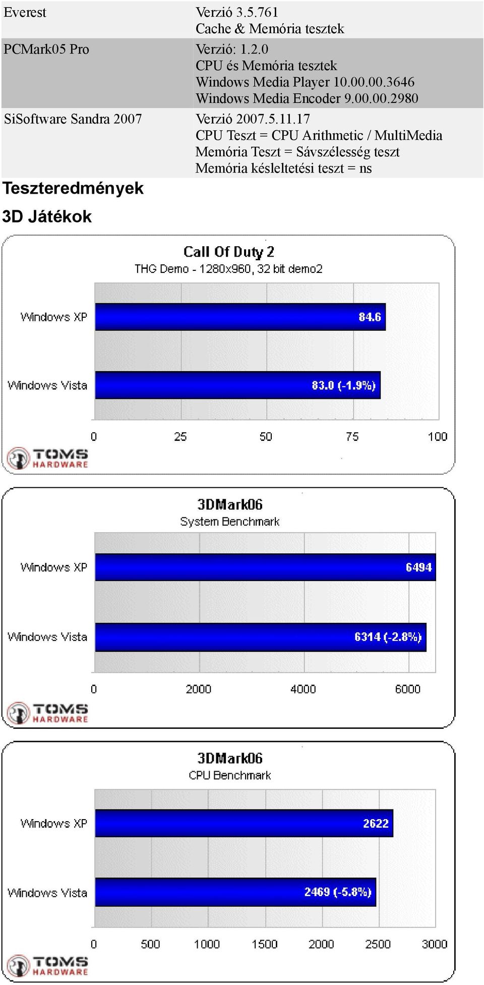 00.00.2980 SiSoftware Sandra 2007 Verzió 2007.5.11.