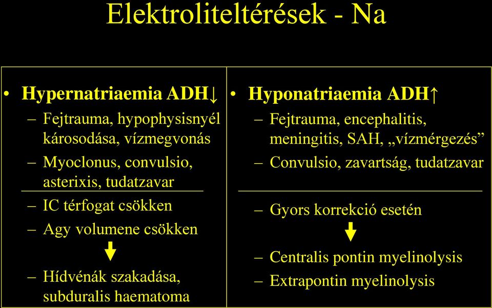 szakadása, subduralis haematoma Hyponatriaemia ADH Fejtrauma, encephalitis, meningitis, SAH,
