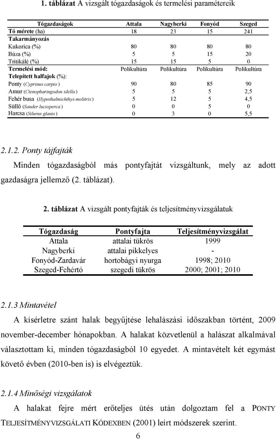 busa (Hypothalmichthys molitrix ) 5 12 5 4,5 Süllő (Sander lucioperca ) 0 0 5 0 Harcsa (Silurus glanis ) 0 3 0 5,5 2.1.2. Ponty tájfajták Minden tógazdaságból más pontyfajtát vizsgáltunk, mely az adott gazdaságra jellemző (2.
