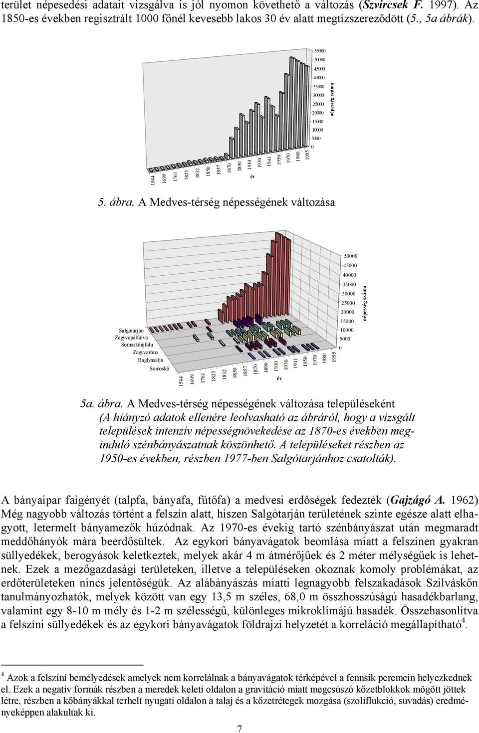 A Medves-térség népességének változása 50000 45000 40000 Salgótarján Zagyvapálfalva Somoskőújfalu Zagyvaróna Baglyasalja Somoskő 1544 1699 1761 1825 1832 1850 1857 1870 1890 1910 év 1930 1941 1950