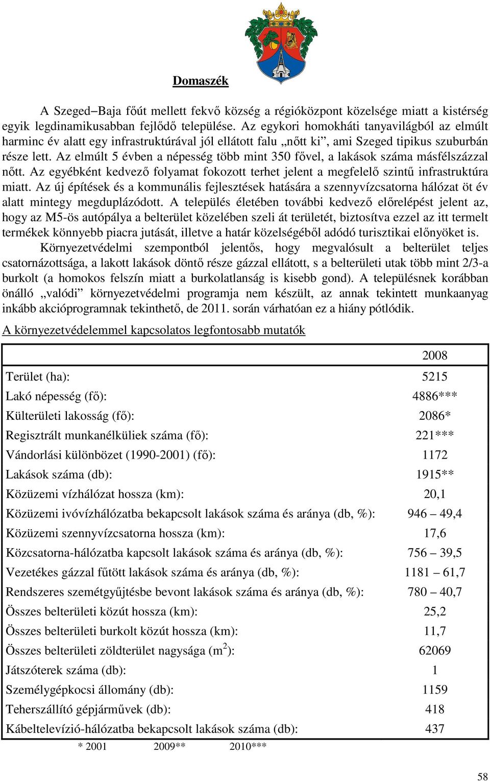 Az elmúlt 5 évben a népesség több mint 350 fıvel, a lakások száma másfélszázzal nıtt. Az egyébként kedvezı folyamat fokozott terhet jelent a megfelelı szintő infrastruktúra miatt.