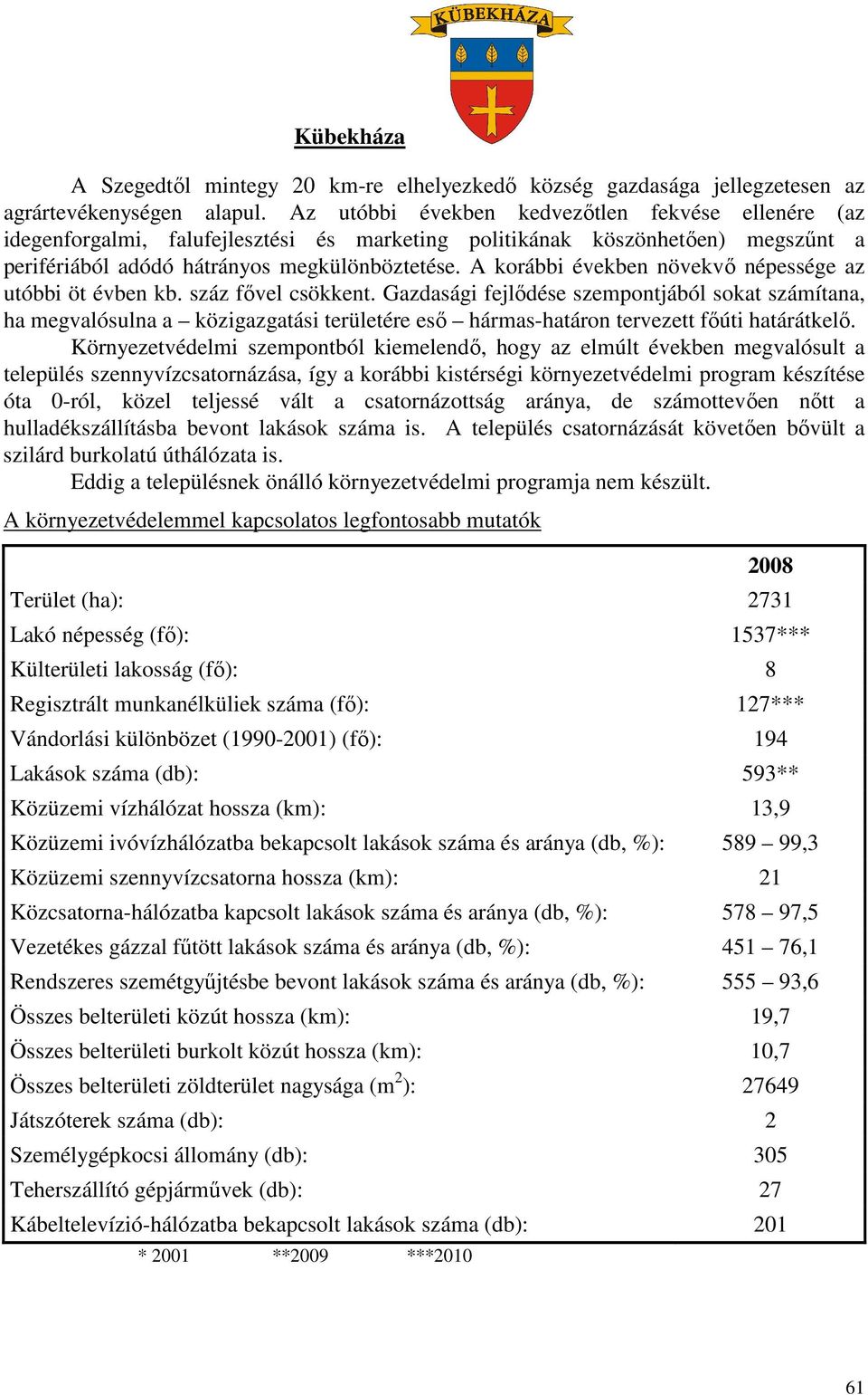 A korábbi években növekvı népessége az utóbbi öt évben kb. száz fıvel csökkent.