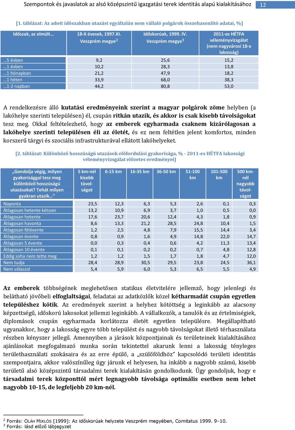 Veszprém megye 3 2011-es HÉTFA véleményvizsgálat (nem nagyvárosi 18-x lakosság) 5 évben 9,2 25,6 15,2 1 évben 10,2 28,3 13,8 1 hónapban 21,2 47,9 18,2 1 héten 33,9 68,0 38,3 1-2 napban 44,2 80,8 53,0