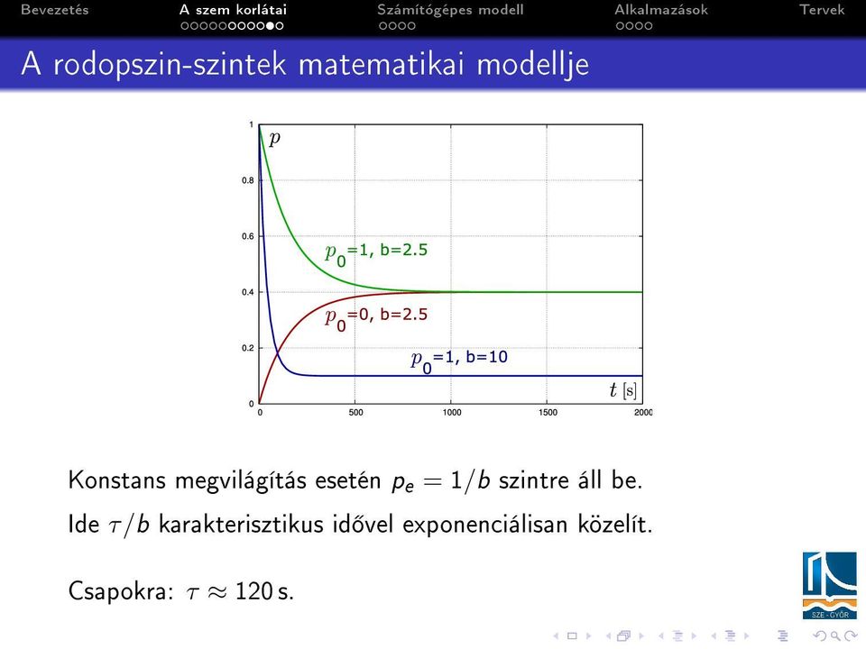 szintre áll be.