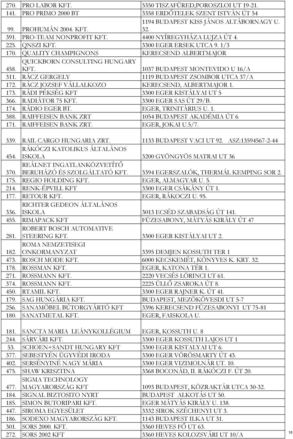 1037 BUDAPEST MONTEVIDO U 16/A 311. RÁCZ GERGELY 1119 BUDAPEST ZSOMBOR UTCA 37/A 172. RÁCZ JOZSEF VÁLLALKOZO KERECSEND, ALBERTMAJOR 1. 173. RÁDI PÉKSÉG KFT 3300 EGER KISTÁLYAI UT 5 366.