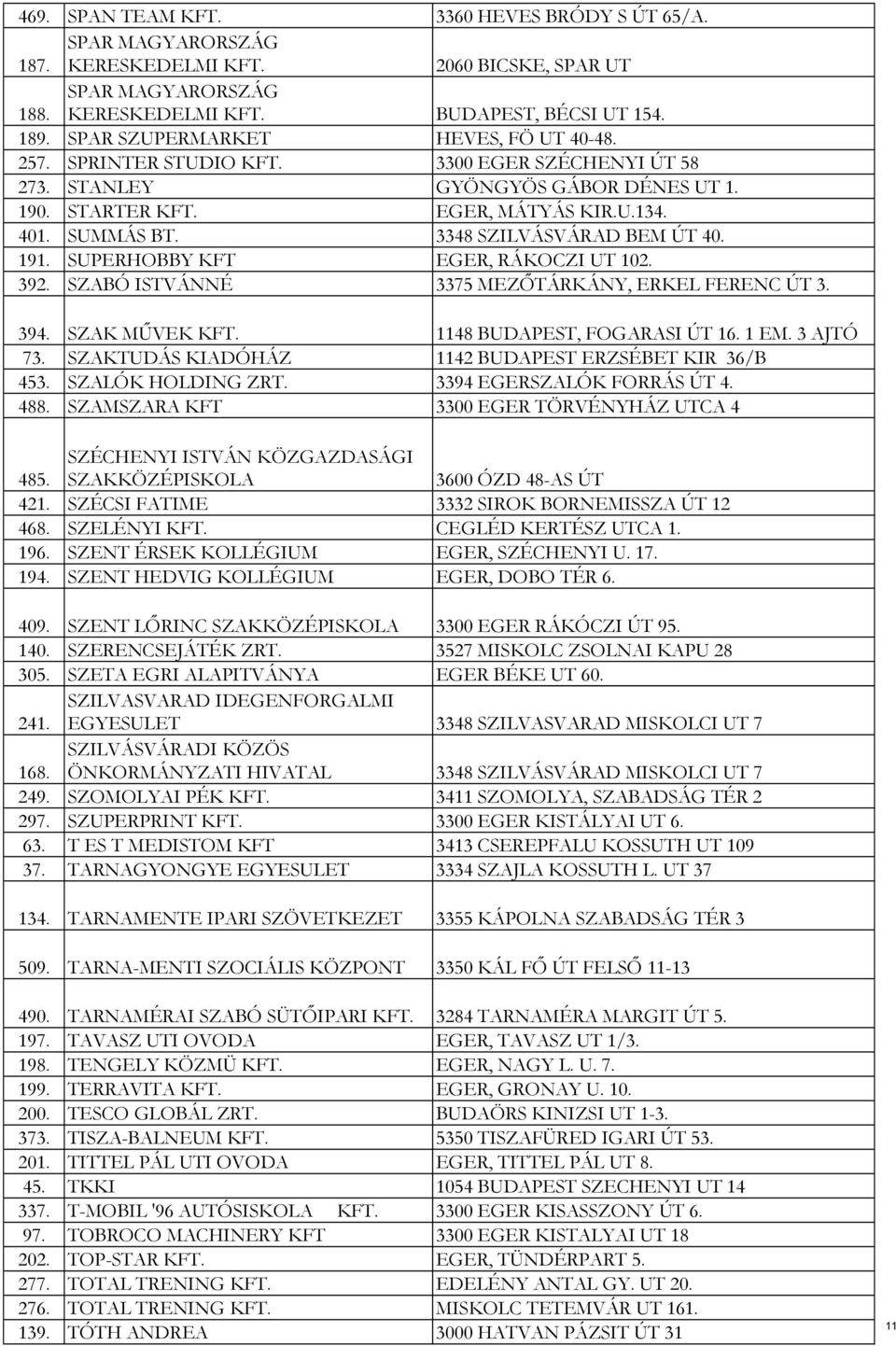 3348 SZILVÁSVÁRAD BEM ÚT 40. 191. SUPERHOBBY KFT EGER, RÁKOCZI UT 102. 392. SZABÓ ISTVÁNNÉ 3375 MEZŐTÁRKÁNY, ERKEL FERENC ÚT 3. 394. SZAK MŰVEK KFT. 1148 BUDAPEST, FOGARASI ÚT 16. 1 EM. 3 AJTÓ 73.