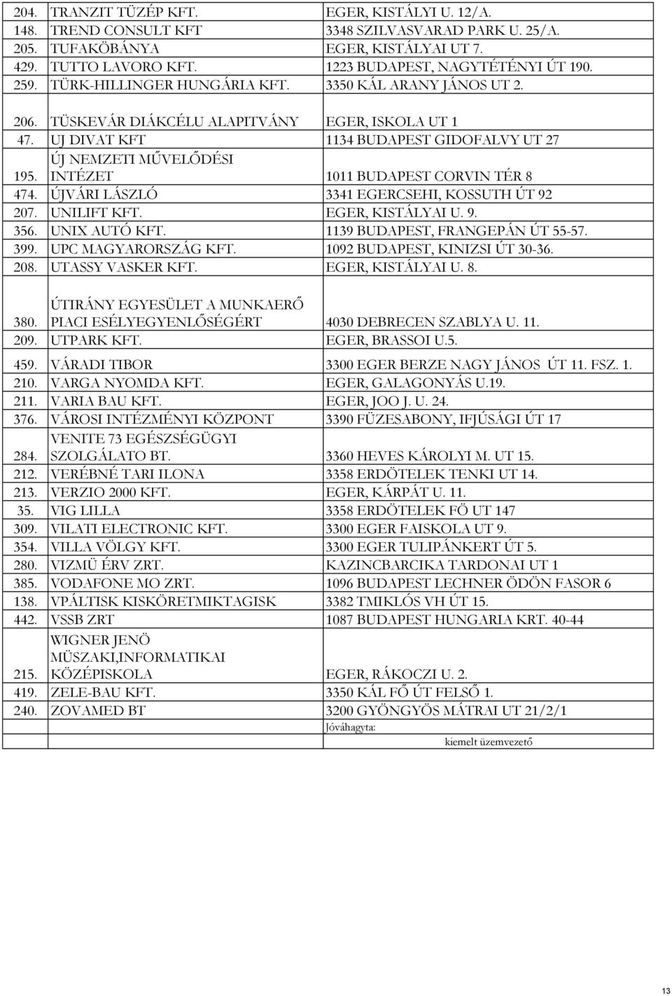 ÚJ NEMZETI MŰVELŐDÉSI INTÉZET 1011 BUDAPEST CORVIN TÉR 8 474. ÚJVÁRI LÁSZLÓ 3341 EGERCSEHI, KOSSUTH ÚT 92 207. UNILIFT KFT. EGER, KISTÁLYAI U. 9. 356. UNIX AUTÓ KFT. 1139 BUDAPEST, FRANGEPÁN ÚT 55-57.