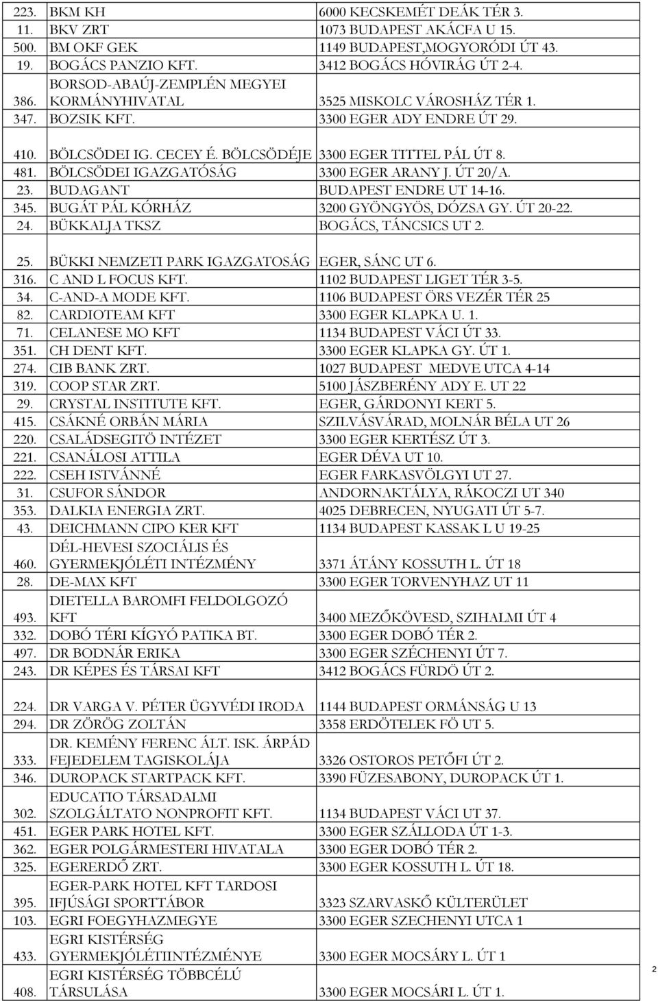 BÖLCSÖDEI IGAZGATÓSÁG 3300 EGER ARANY J. ÚT 20/A. 23. BUDAGANT BUDAPEST ENDRE UT 14-16. 345. BUGÁT PÁL KÓRHÁZ 3200 GYÖNGYÖS, DÓZSA GY. ÚT 20-22. 24. BÜKKALJA TKSZ BOGÁCS, TÁNCSICS UT 2. 25.