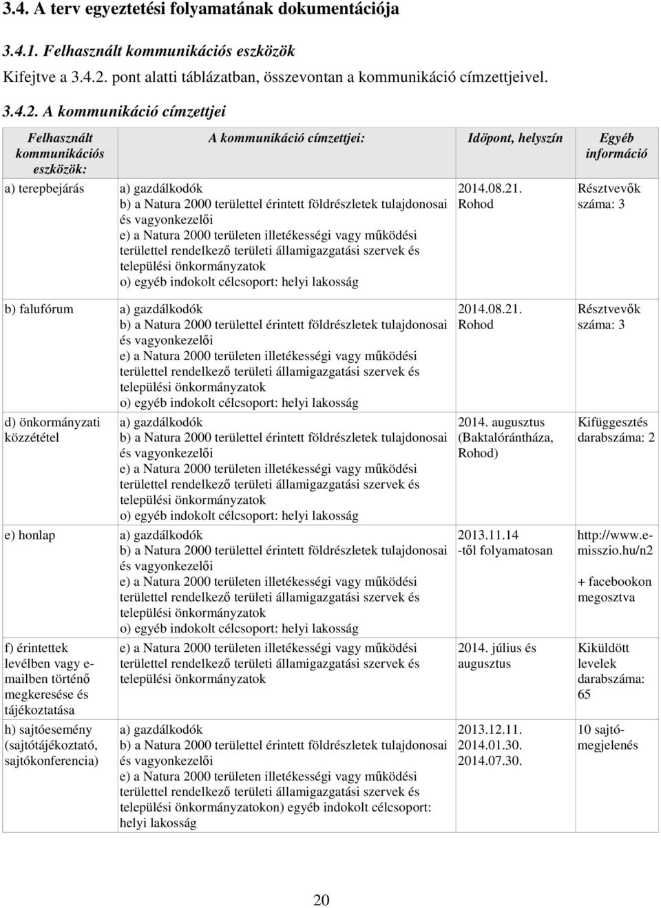 A kommunikáció címzettjei Felhasznált kommunikációs eszközök: A kommunikáció címzettjei: Időpont, helyszín Egyéb információ a) terepbejárás a) gazdálkodók b) a Natura 2000 területtel érintett