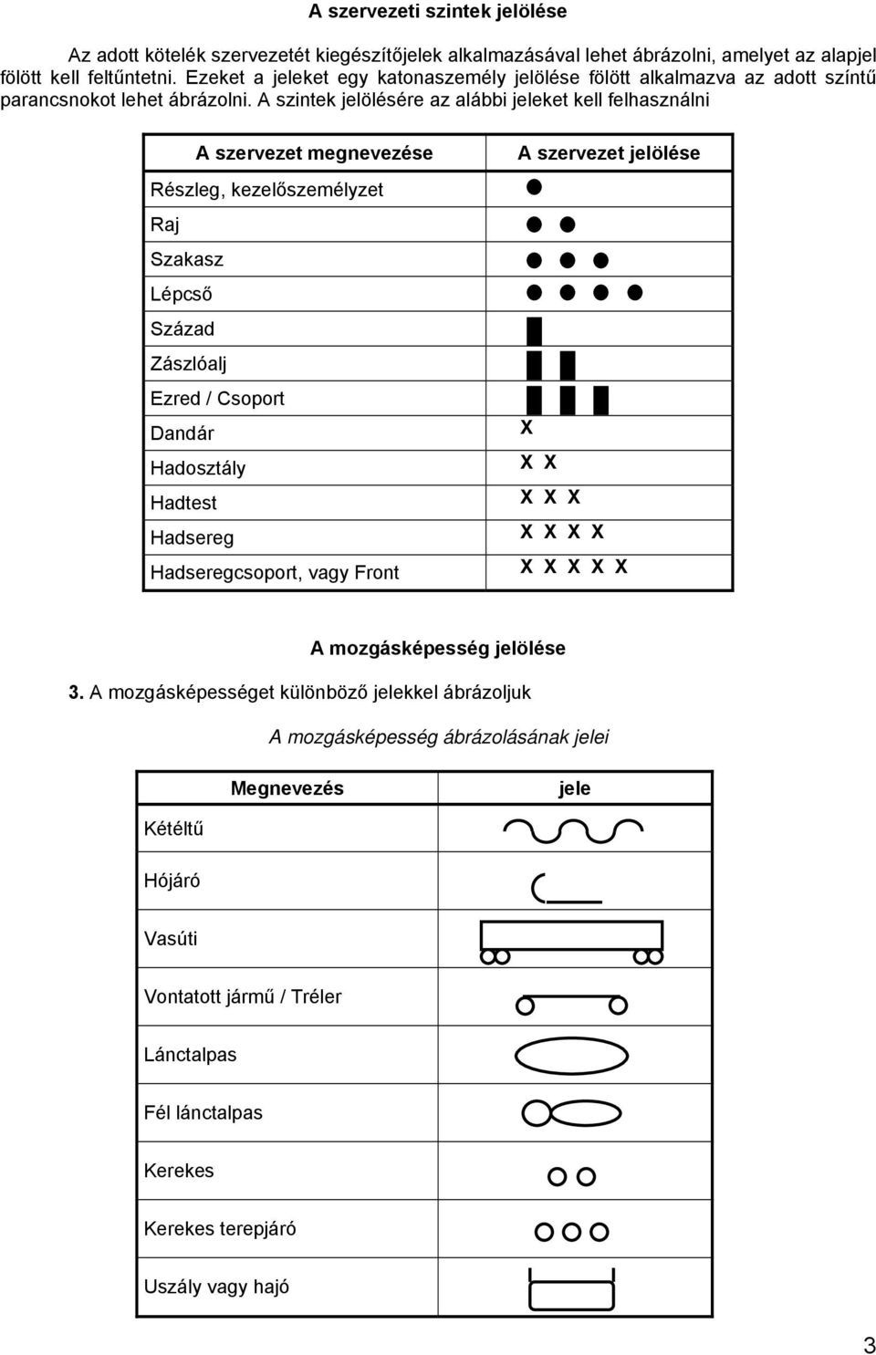 A szintek jelölésére az alábbi jeleket kell felhasználni A szervezet megnevezése Részleg, kezelőszemélyzet Raj Szakasz Lépcső Század Zászlóalj Ezred / Csoport Dandár Hadosztály Hadtest Hadsereg