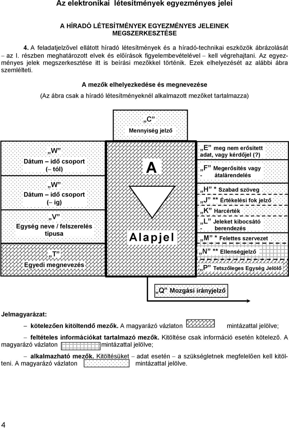 Az egyezményes jelek megszerkesztése itt is beírási mezőkkel történik. Ezek elhelyezését az alábbi ábra szemlélteti.