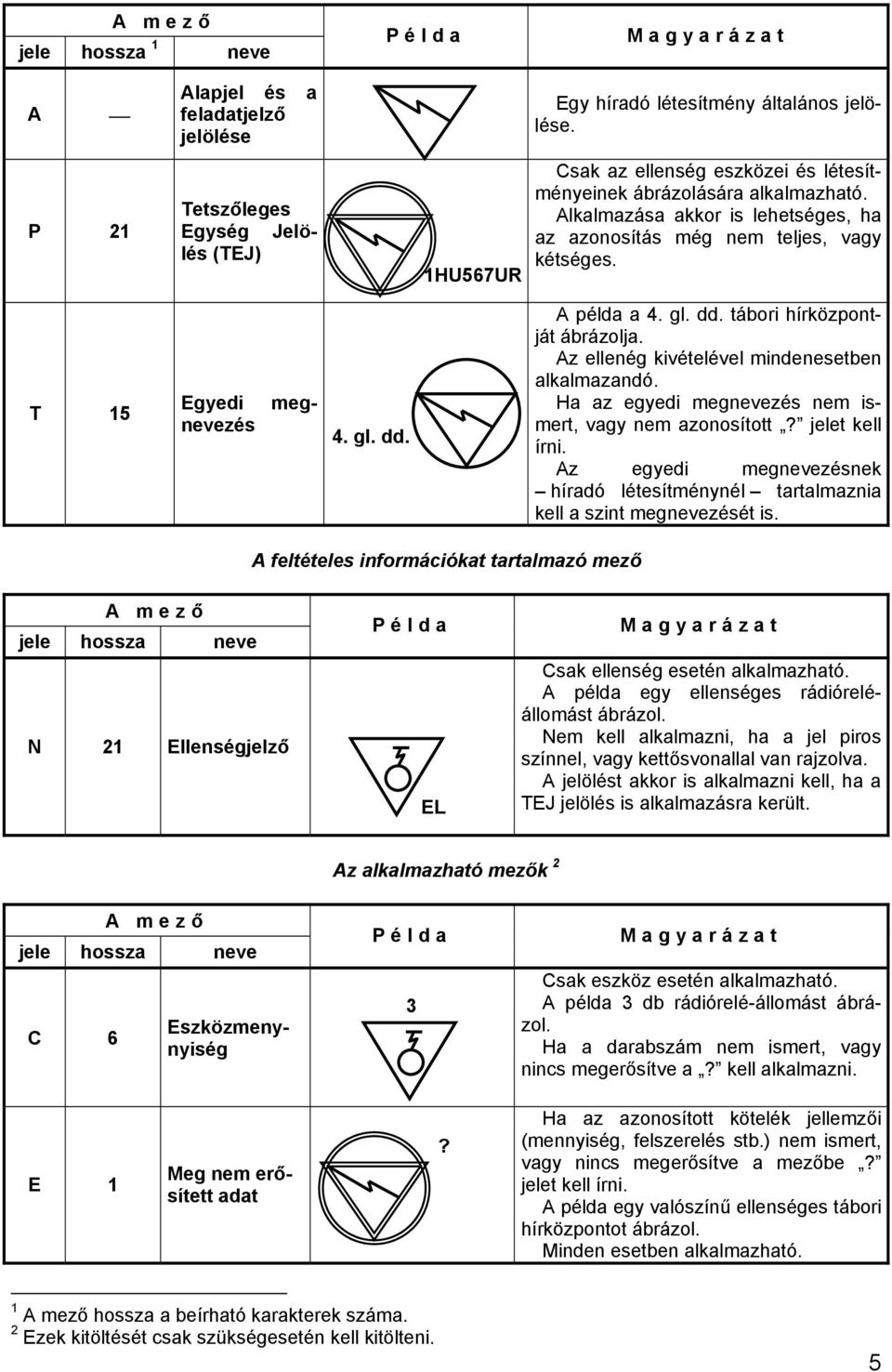 T 15 meg- Egyedi nevezés 4. gl. dd. A példa a 4. gl. dd. tábori hírközpontját ábrázolja. Az ellenég kivételével mindenesetben alkalmazandó. Ha az egyedi megnevezés nem ismert, vagy nem azonosított?