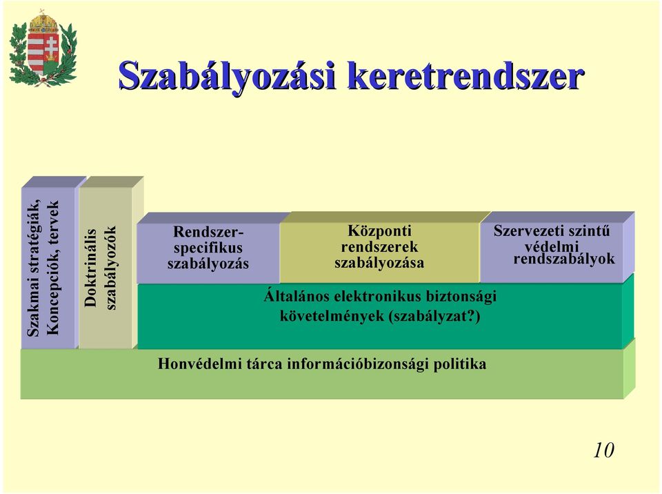 szabályozása Általános elektronikus biztonsági követelmények (szabályzat?