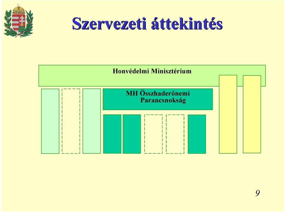 Honvédelmi