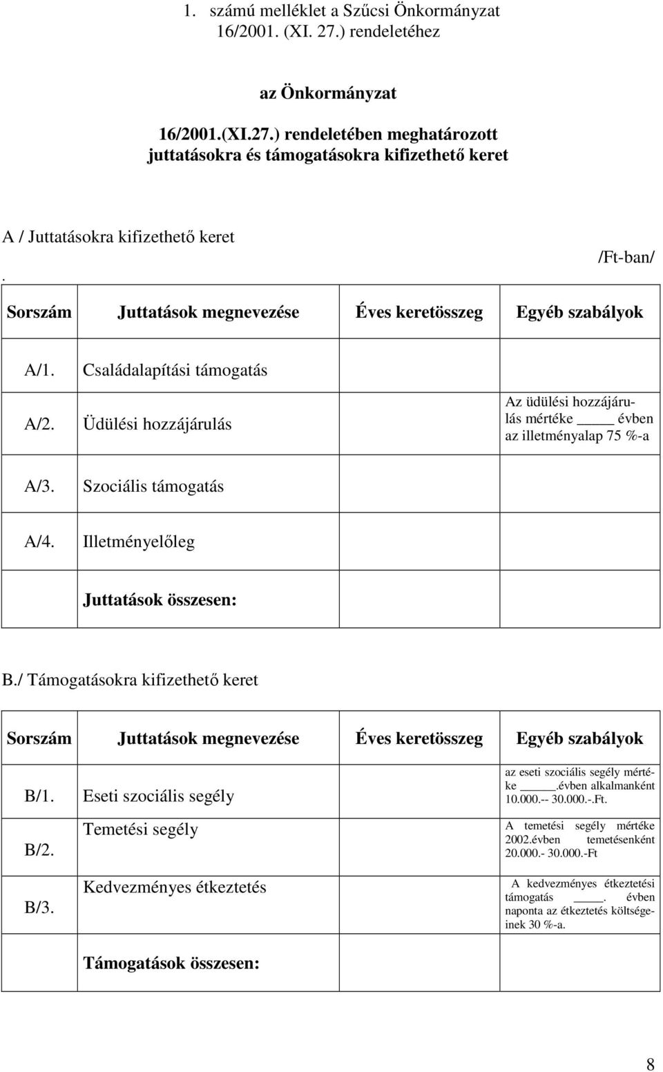 Szociális támogatás A/4. Illetményelıleg Juttatások összesen: B./ Támogatásokra kifizethetı keret Sorszám Juttatások megnevezése Éves keretösszeg Egyéb szabályok B/1. B/2. B/3.