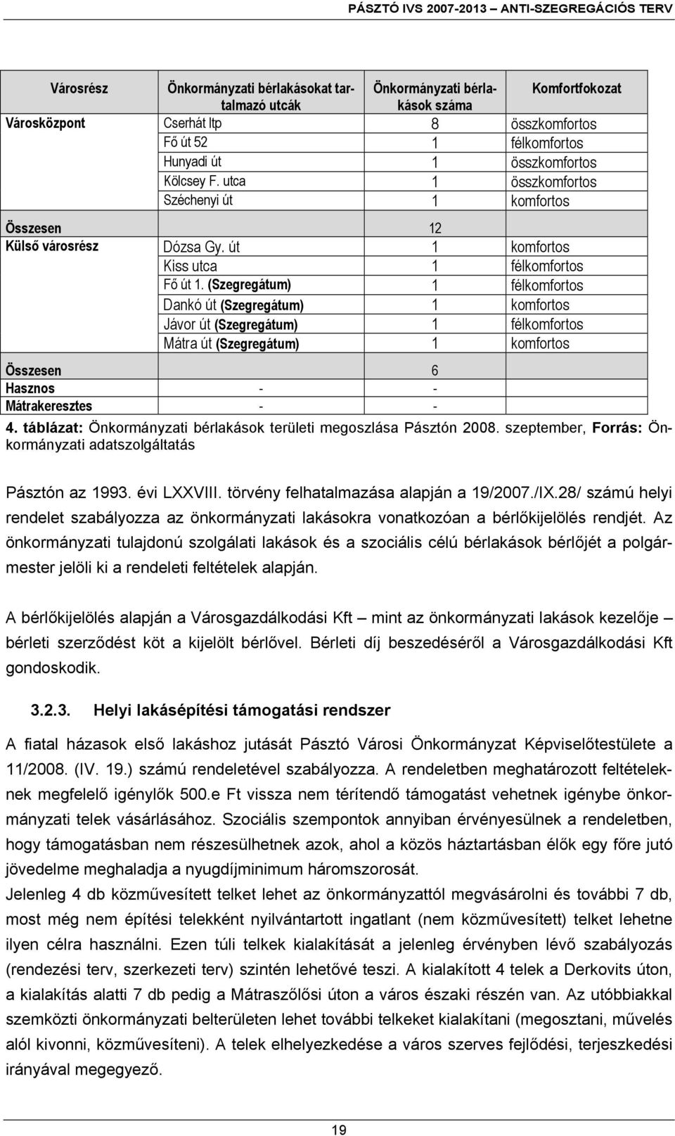 (Szegregátum) 1 félkomfortos Dankó út (Szegregátum) 1 komfortos Jávor út (Szegregátum) 1 félkomfortos Mátra út (Szegregátum) 1 komfortos Összesen 6 Hasznos - - Mátrakeresztes - - 4.