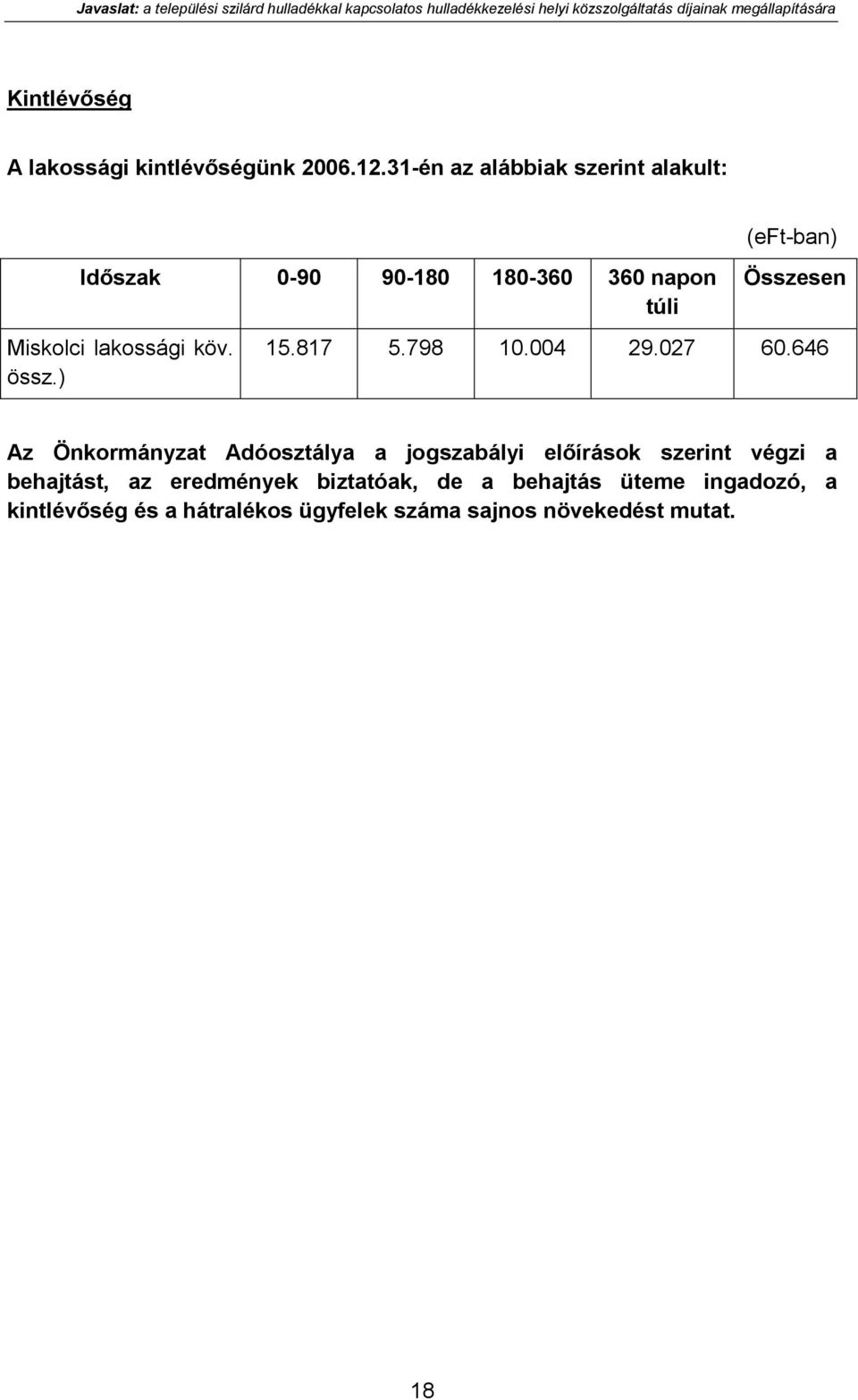 31-én az alábbiak szerint alakult: (eft-ban) Időszak 0-90 90-180 180-360 360 napon túli Összesen Miskolci lakossági köv. össz.) 15.